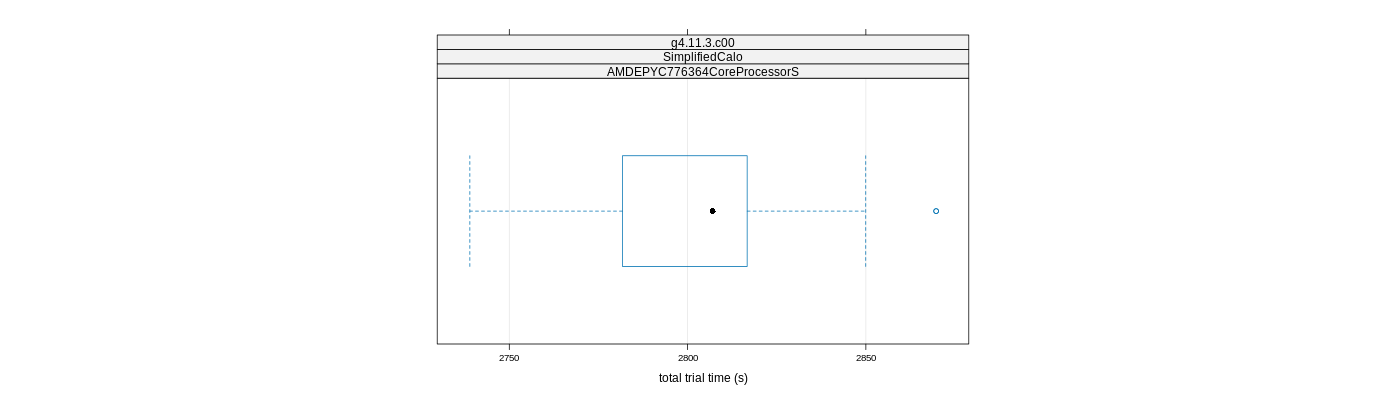 prof_basic_trial_times_plot.png