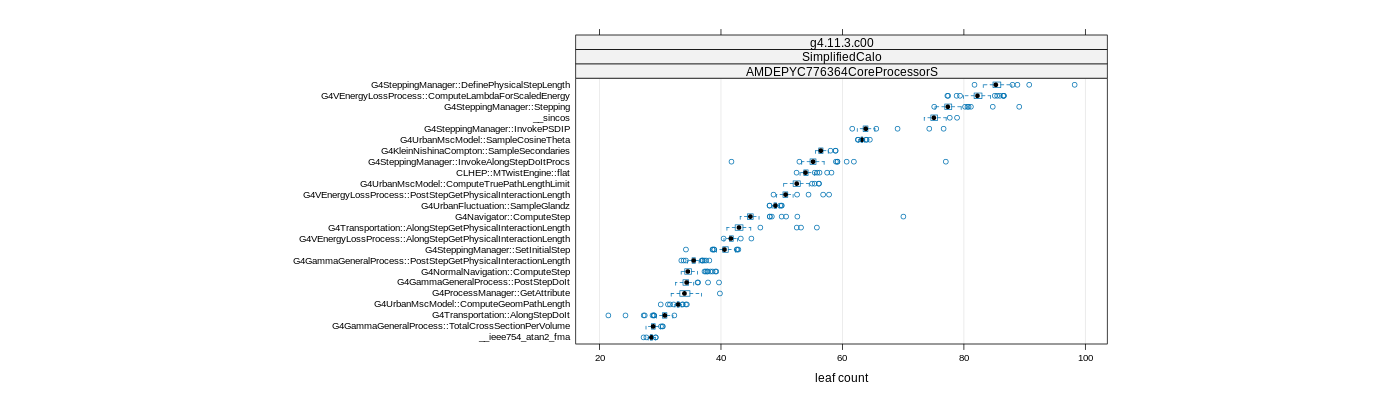 prof_big_functions_count_plot_01.png