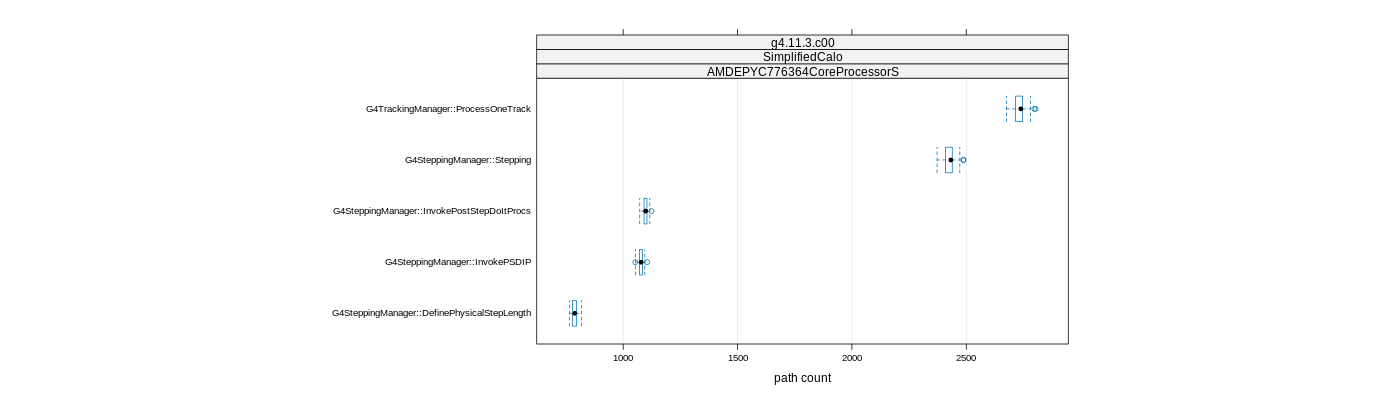 prof_big_paths_count_plot_15_99.png