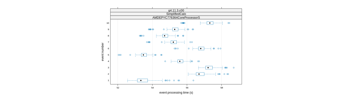 prof_early_events_plot.png