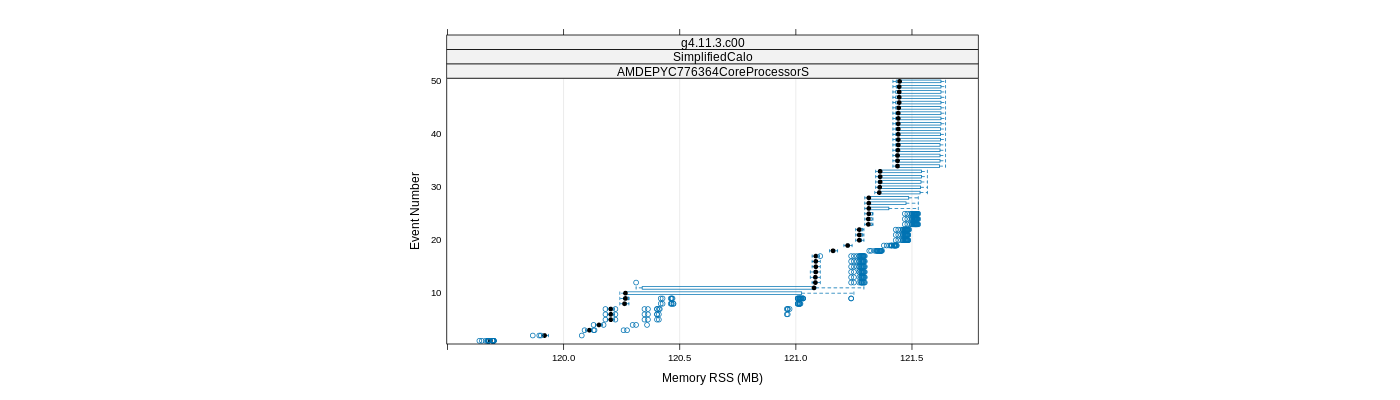 prof_memory_rss_plot.png