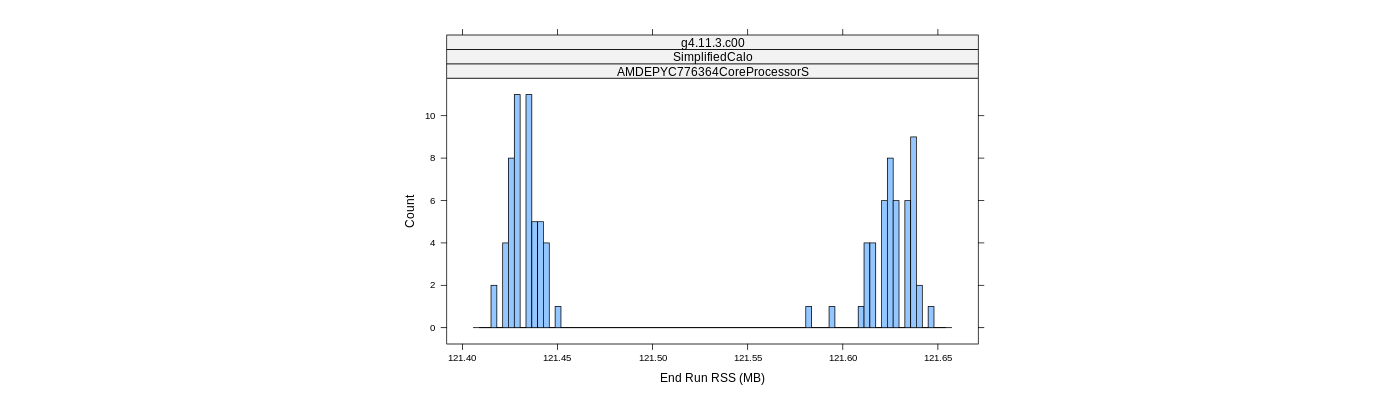 prof_memory_run_rss_histogram.png