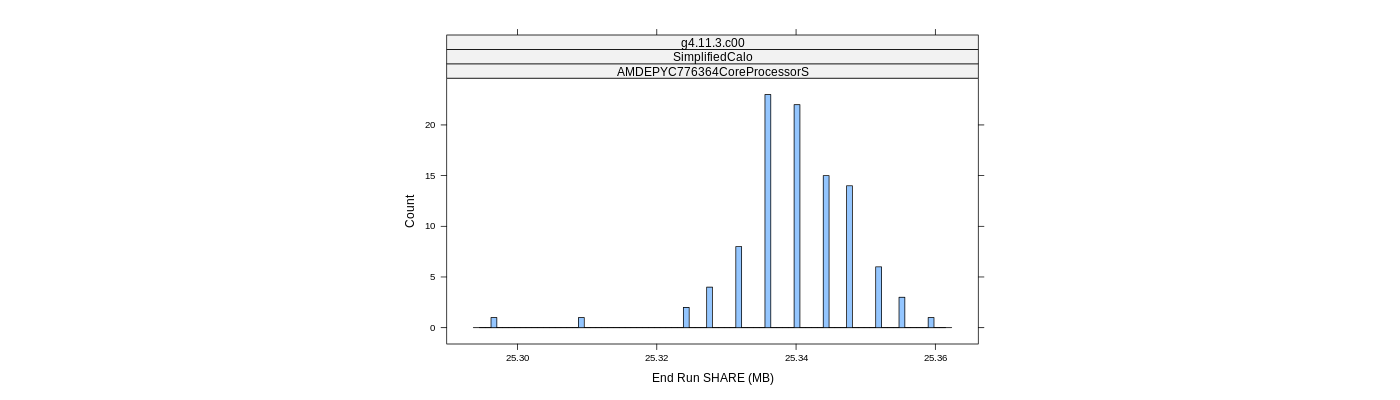 prof_memory_share_histogram.png