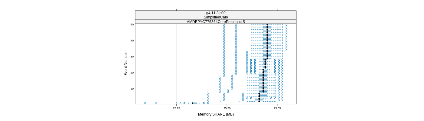 prof_memory_share_plot.png