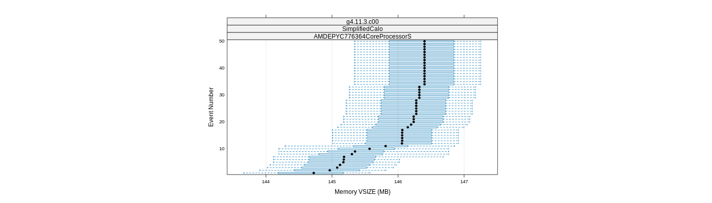 prof_memory_vsize_plot.png