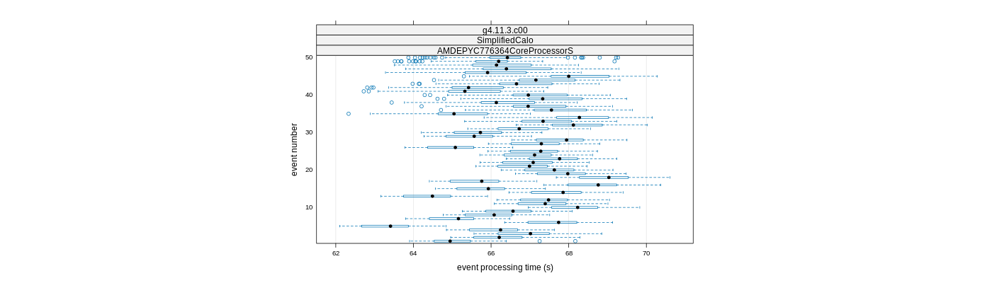 prof_100_events_plot.png