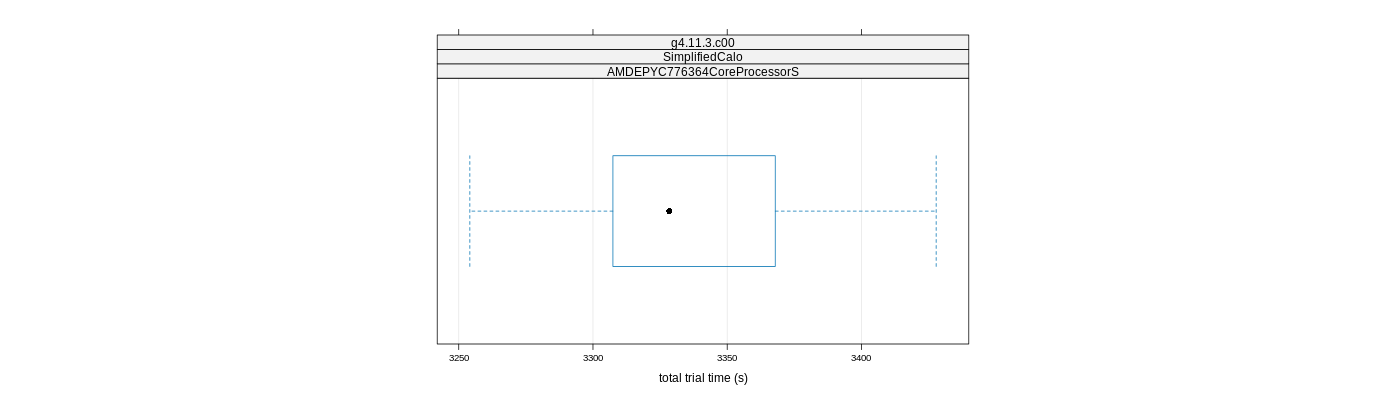 prof_basic_trial_times_plot.png