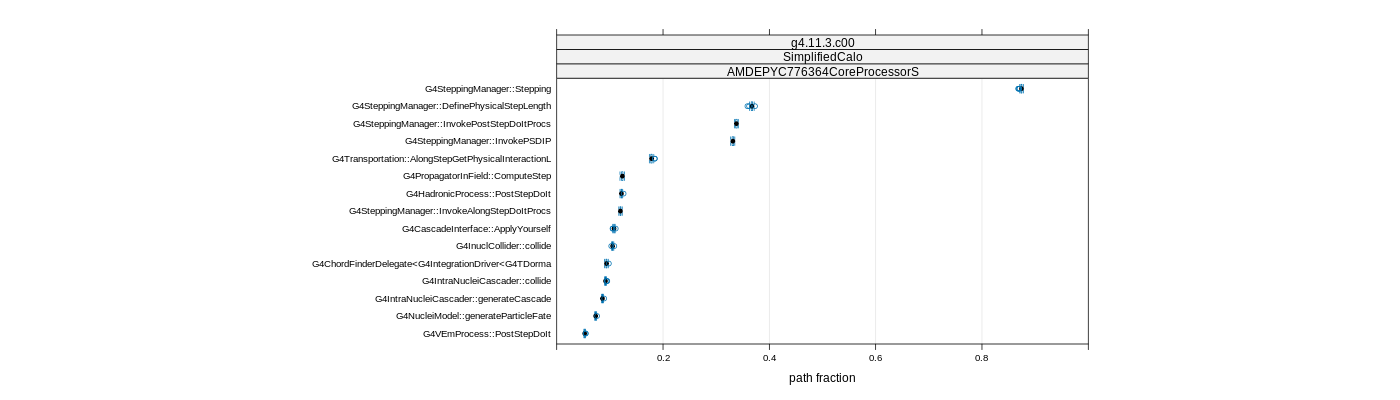 prof_big_paths_frac_plot_05_95.png