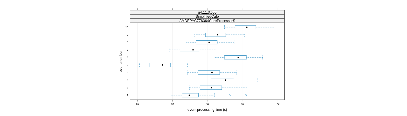 prof_early_events_plot.png