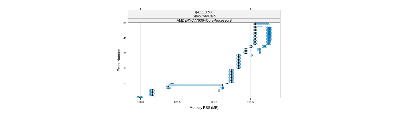 prof_memory_rss_plot.png