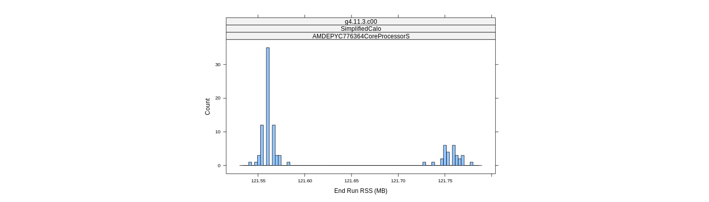 prof_memory_run_rss_histogram.png