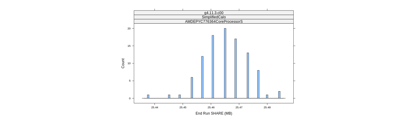 prof_memory_share_histogram.png