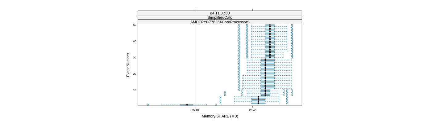 prof_memory_share_plot.png