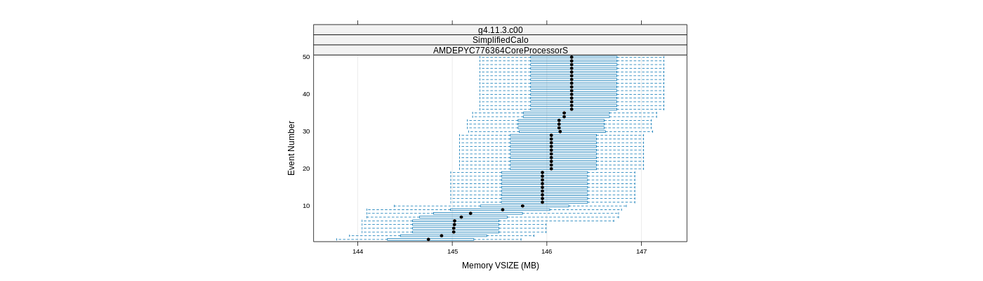 prof_memory_vsize_plot.png