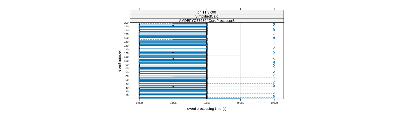 prof_100_events_plot.png