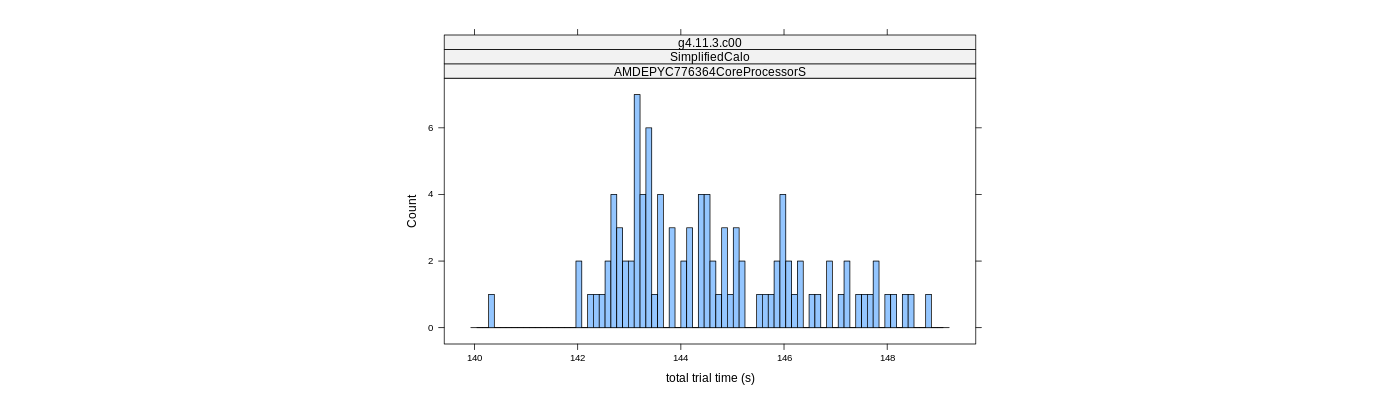 prof_basic_trial_times_histogram.png