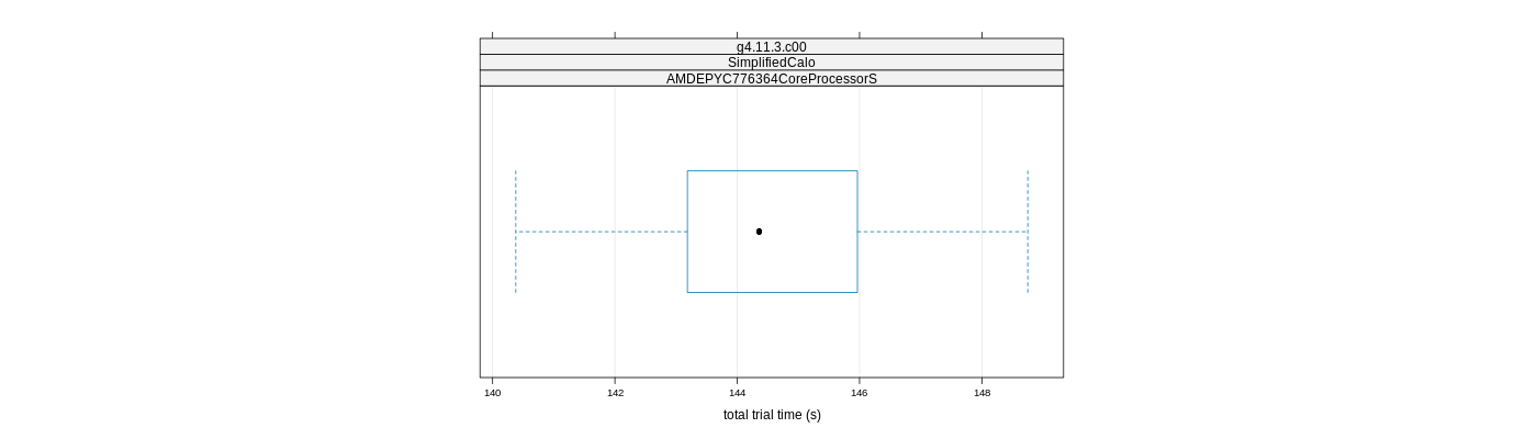 prof_basic_trial_times_plot.png