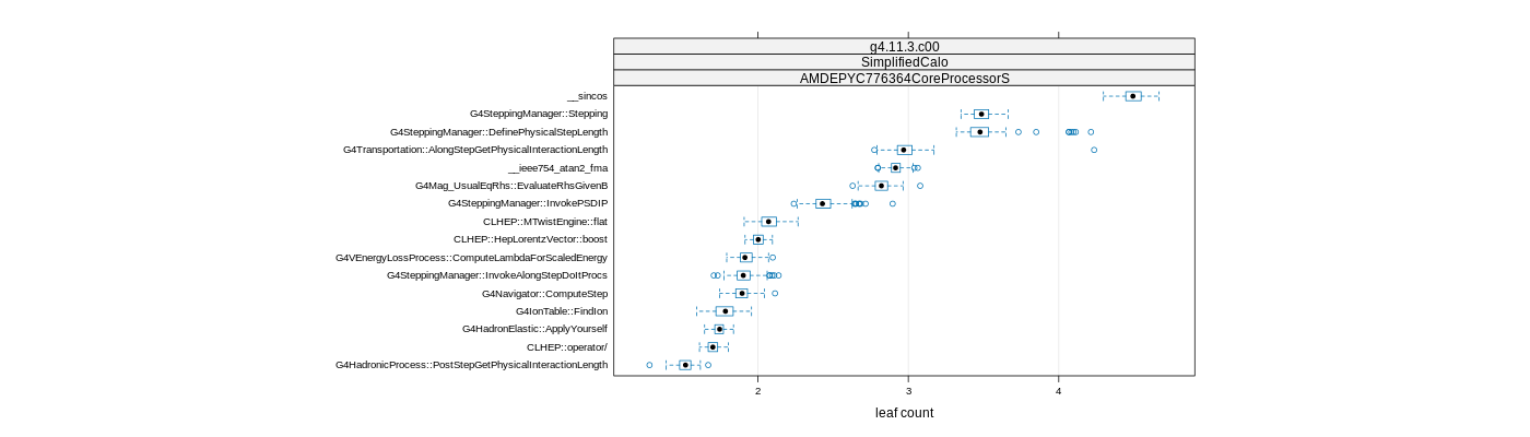 prof_big_functions_count_plot_01.png