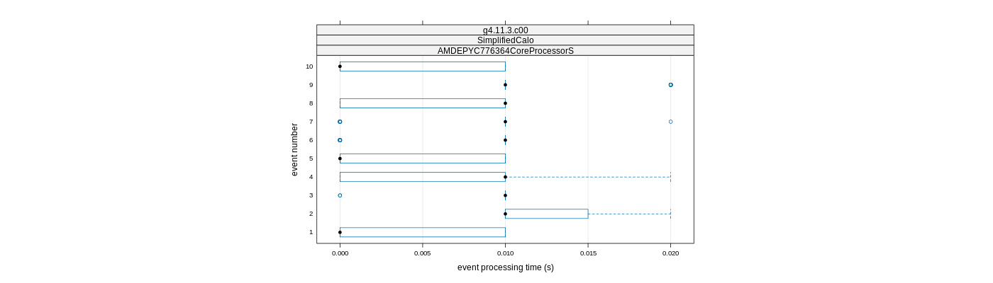 prof_early_events_plot.png