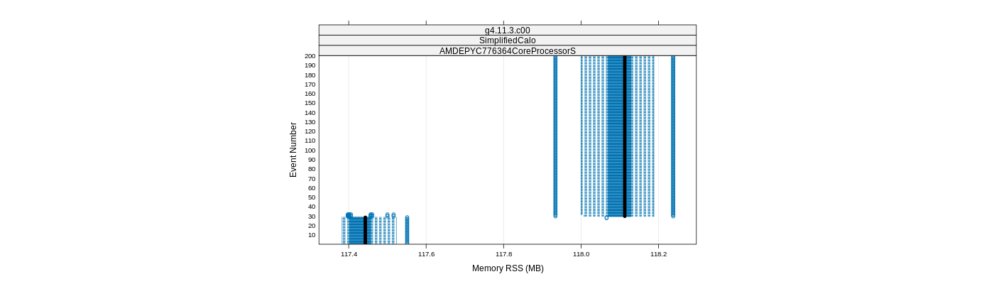 prof_memory_rss_plot.png