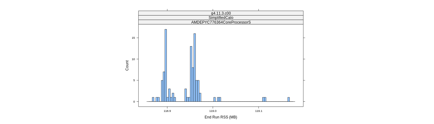 prof_memory_run_rss_histogram.png