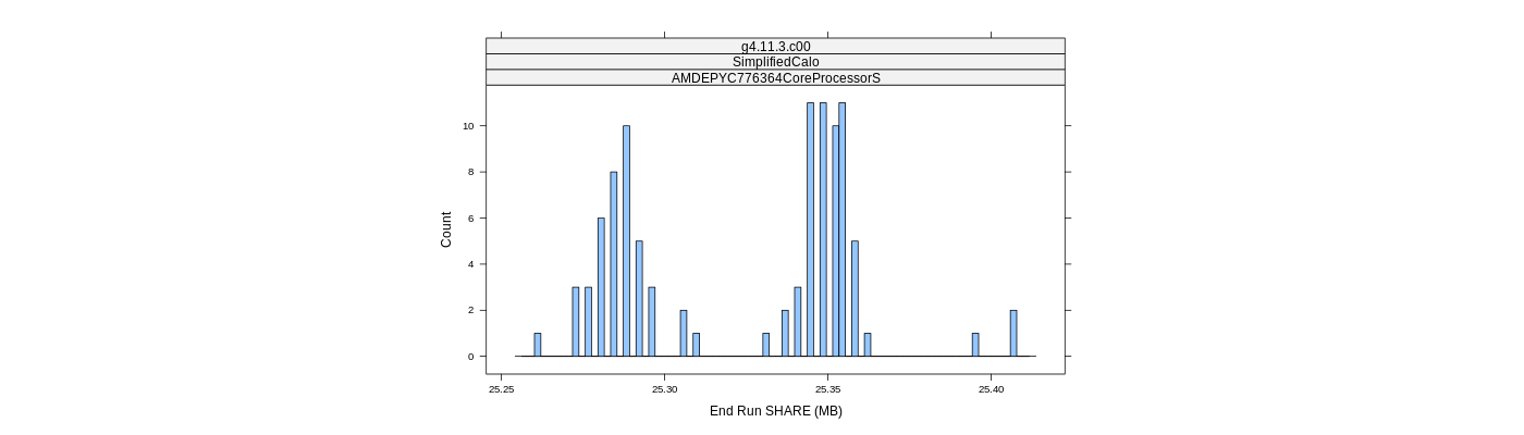 prof_memory_share_histogram.png