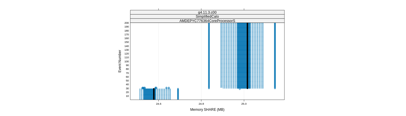 prof_memory_share_plot.png