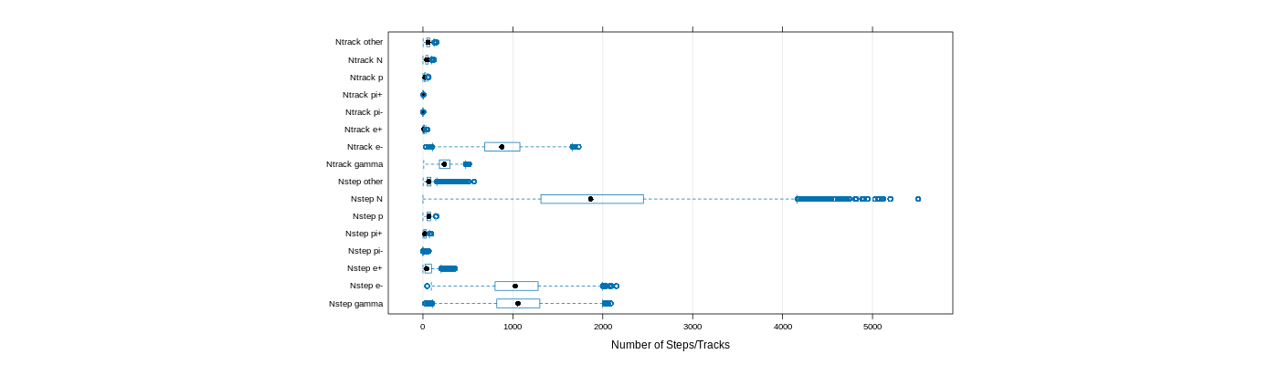 prof_nstep_particle_plot.png