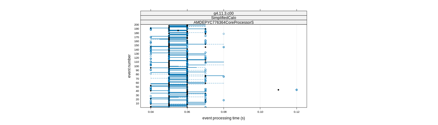 prof_100_events_plot.png