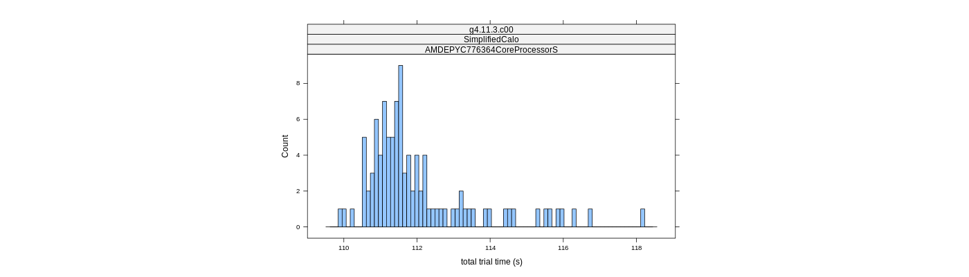 prof_basic_trial_times_histogram.png