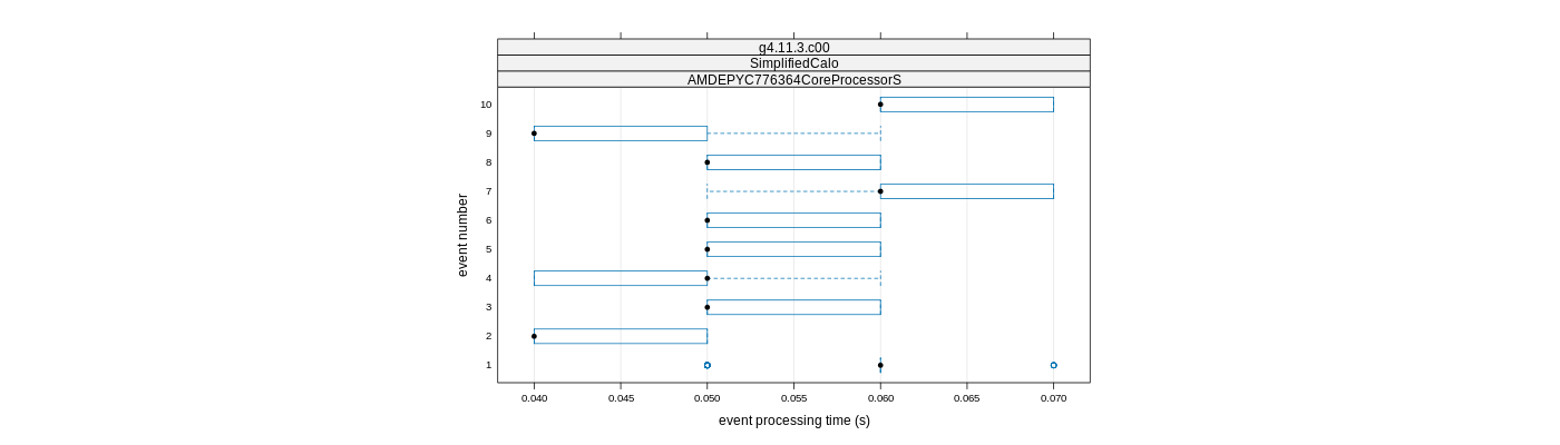 prof_early_events_plot.png