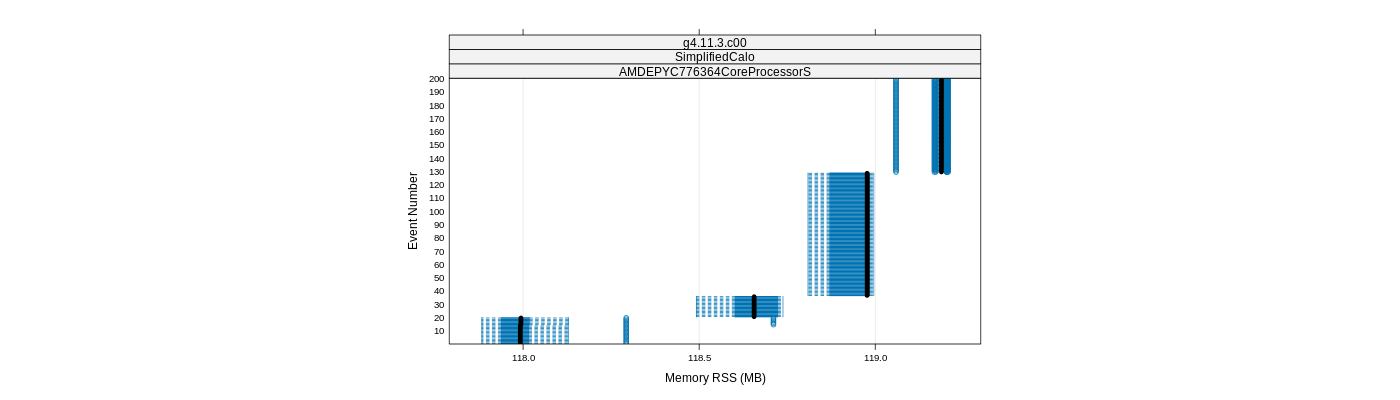 prof_memory_rss_plot.png