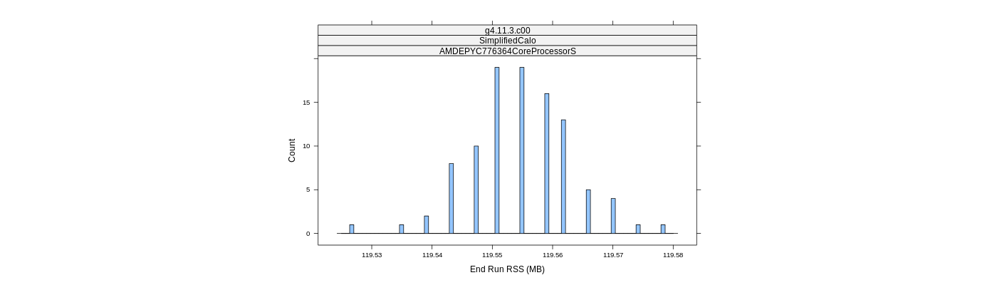 prof_memory_run_rss_histogram.png