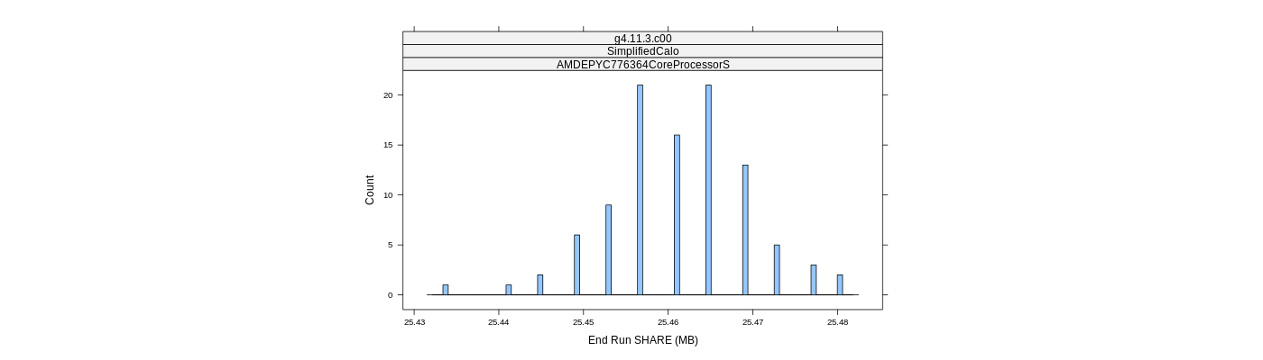 prof_memory_share_histogram.png