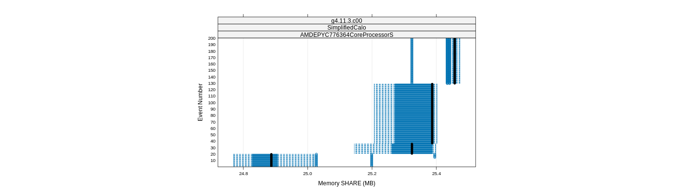 prof_memory_share_plot.png