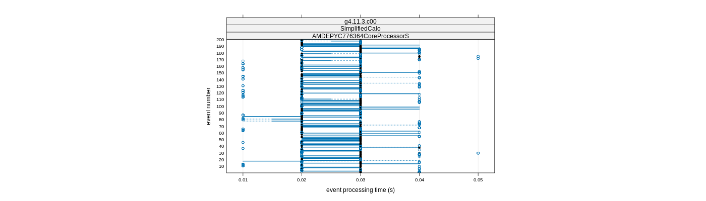 prof_100_events_plot.png