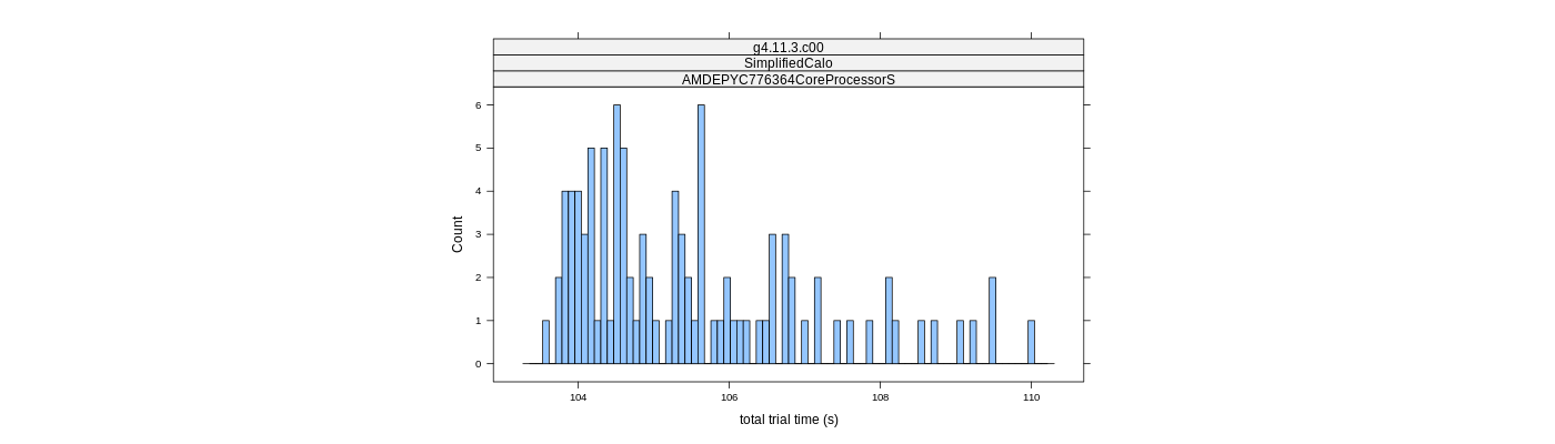 prof_basic_trial_times_histogram.png