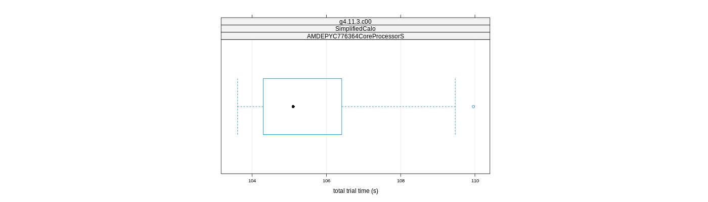 prof_basic_trial_times_plot.png