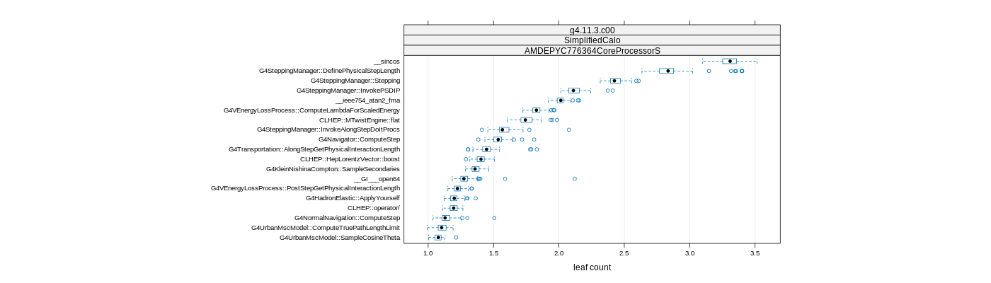 prof_big_functions_count_plot_01.png