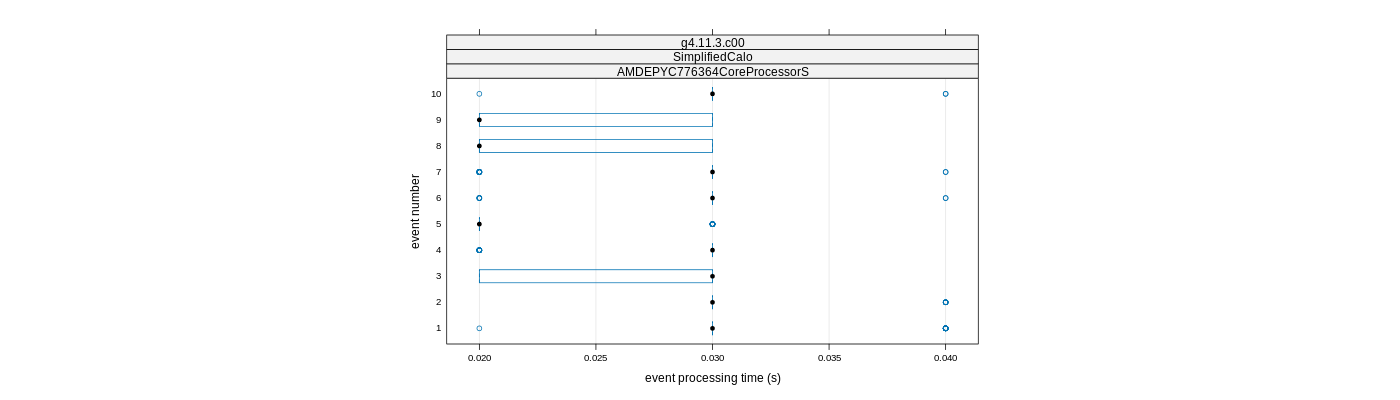 prof_early_events_plot.png