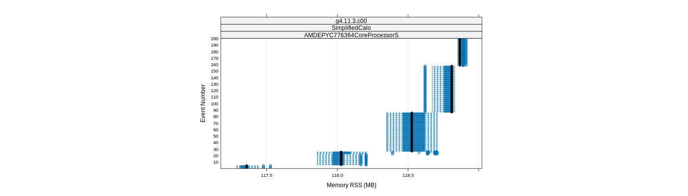 prof_memory_rss_plot.png