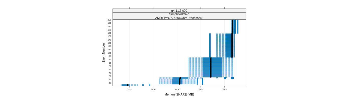 prof_memory_share_plot.png