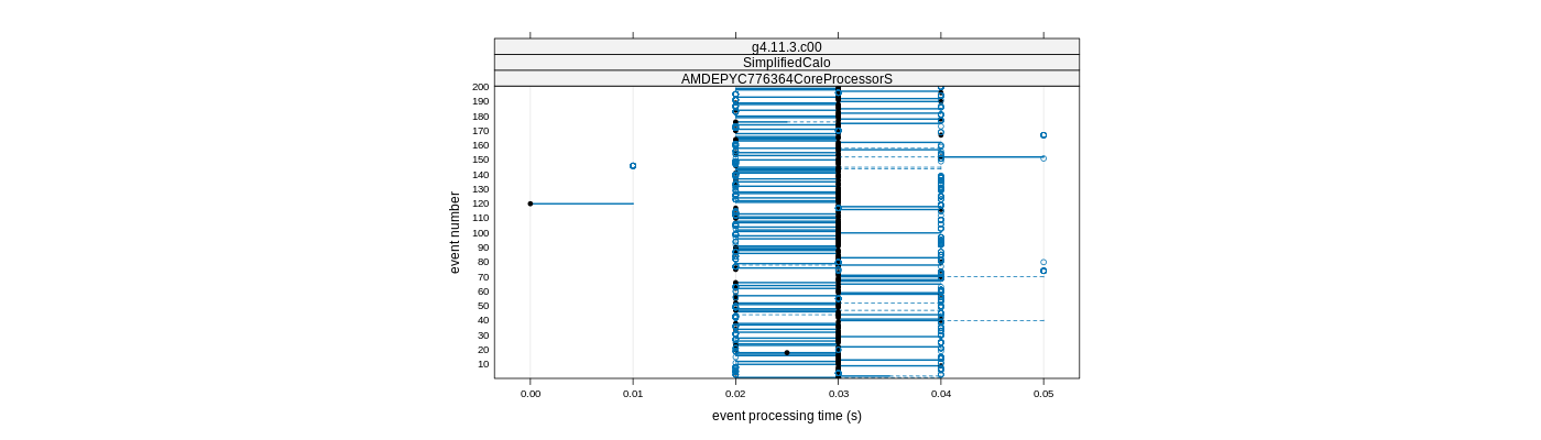 prof_100_events_plot.png