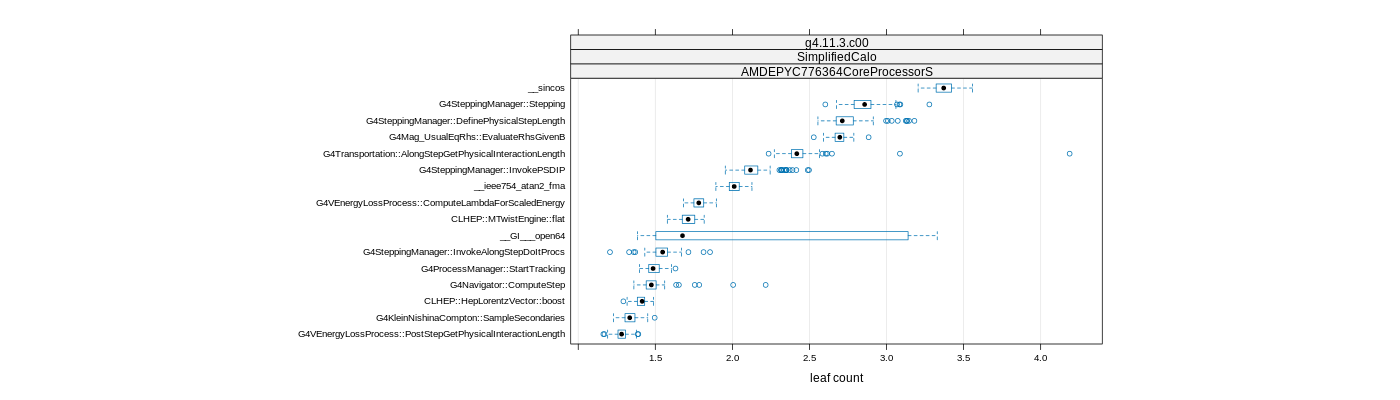 prof_big_functions_count_plot_01.png