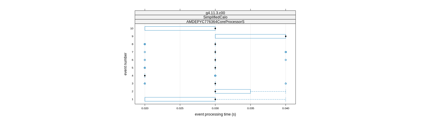 prof_early_events_plot.png