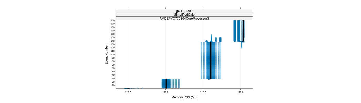 prof_memory_rss_plot.png