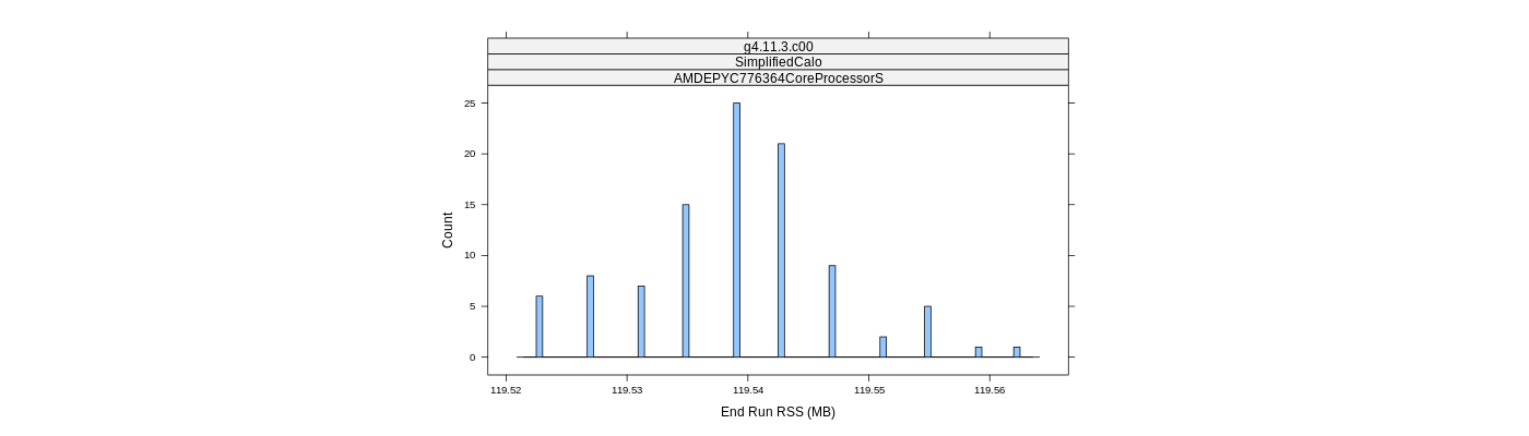 prof_memory_run_rss_histogram.png