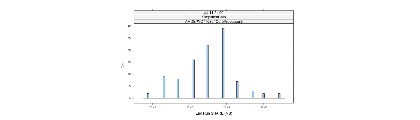 prof_memory_share_histogram.png