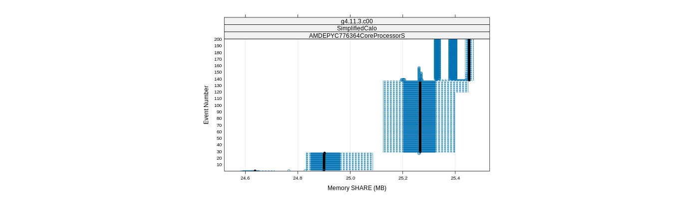 prof_memory_share_plot.png