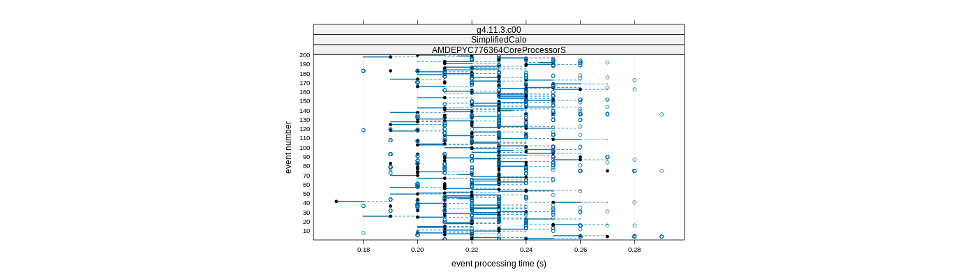 prof_100_events_plot.png